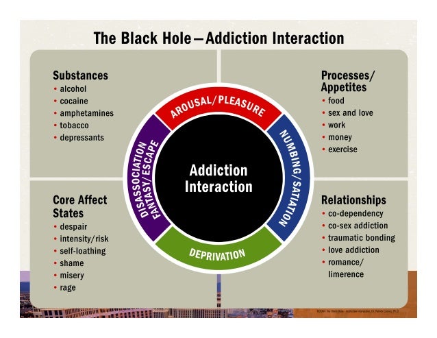 Sex love relationships addiction